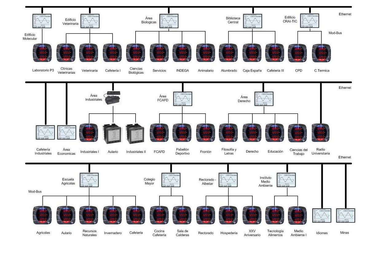 POWER MANAGEMENT